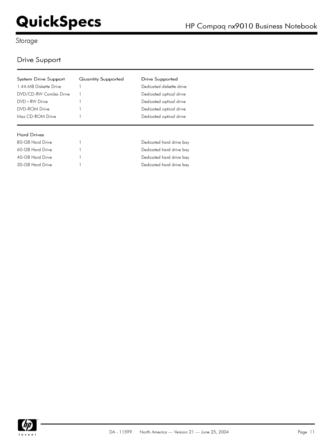 HP nx9010 manual Storage, System Drive Support Quantity Supported Drive Supported, Hard Drives 