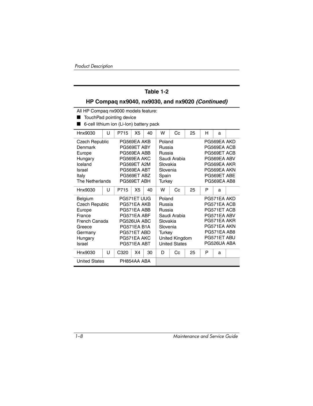 HP NX9030, NX9040, NX9020, ZE4900 manual PG569EA AKB 