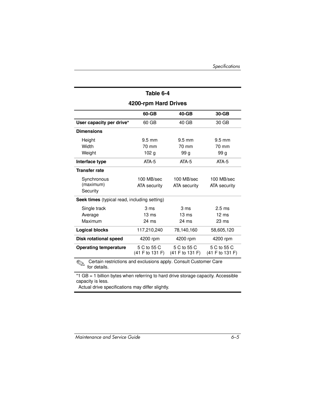 HP NX9030, NX9040, NX9020, ZE4900 manual Rpm Hard Drives 