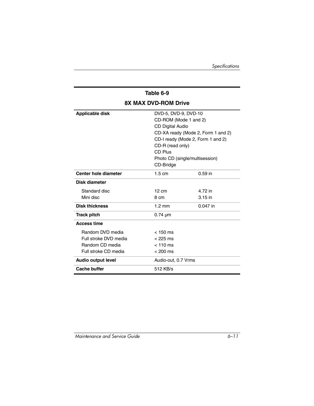 HP ZE4900, NX9040, NX9030, NX9020 manual 8X MAX DVD-ROM Drive 