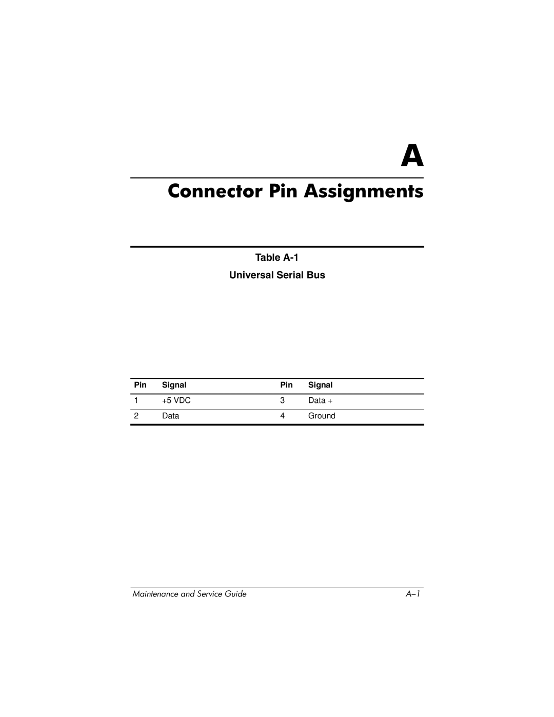 HP ZE4900, NX9040, NX9030, NX9020 manual Table A-1 Universal Serial Bus, Pin Signal 