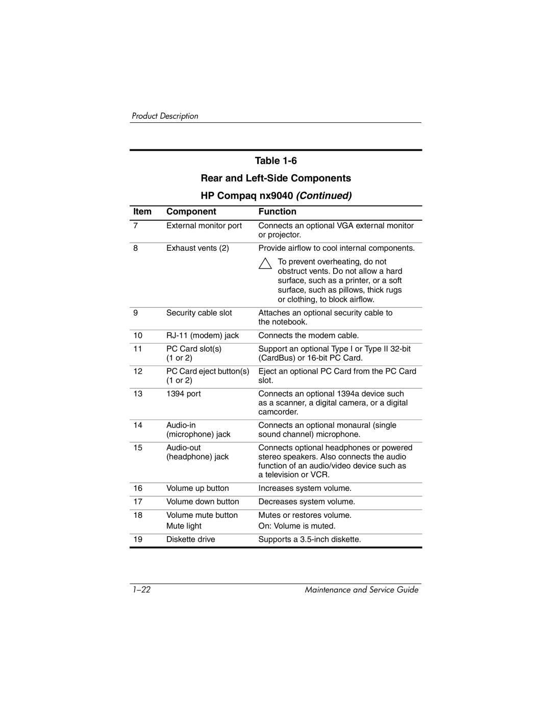 HP ZE4900, NX9040, NX9030, NX9020 manual Rear and Left-Side Components HP Compaq nx9040 