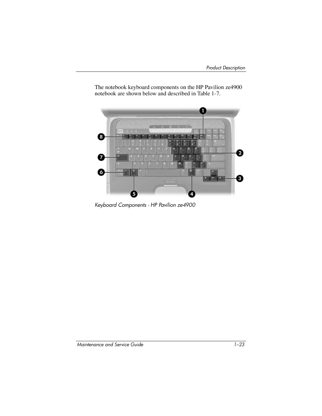 HP NX9040, NX9030, NX9020, ZE4900 manual Keyboard Components HP Pavilion ze4900 