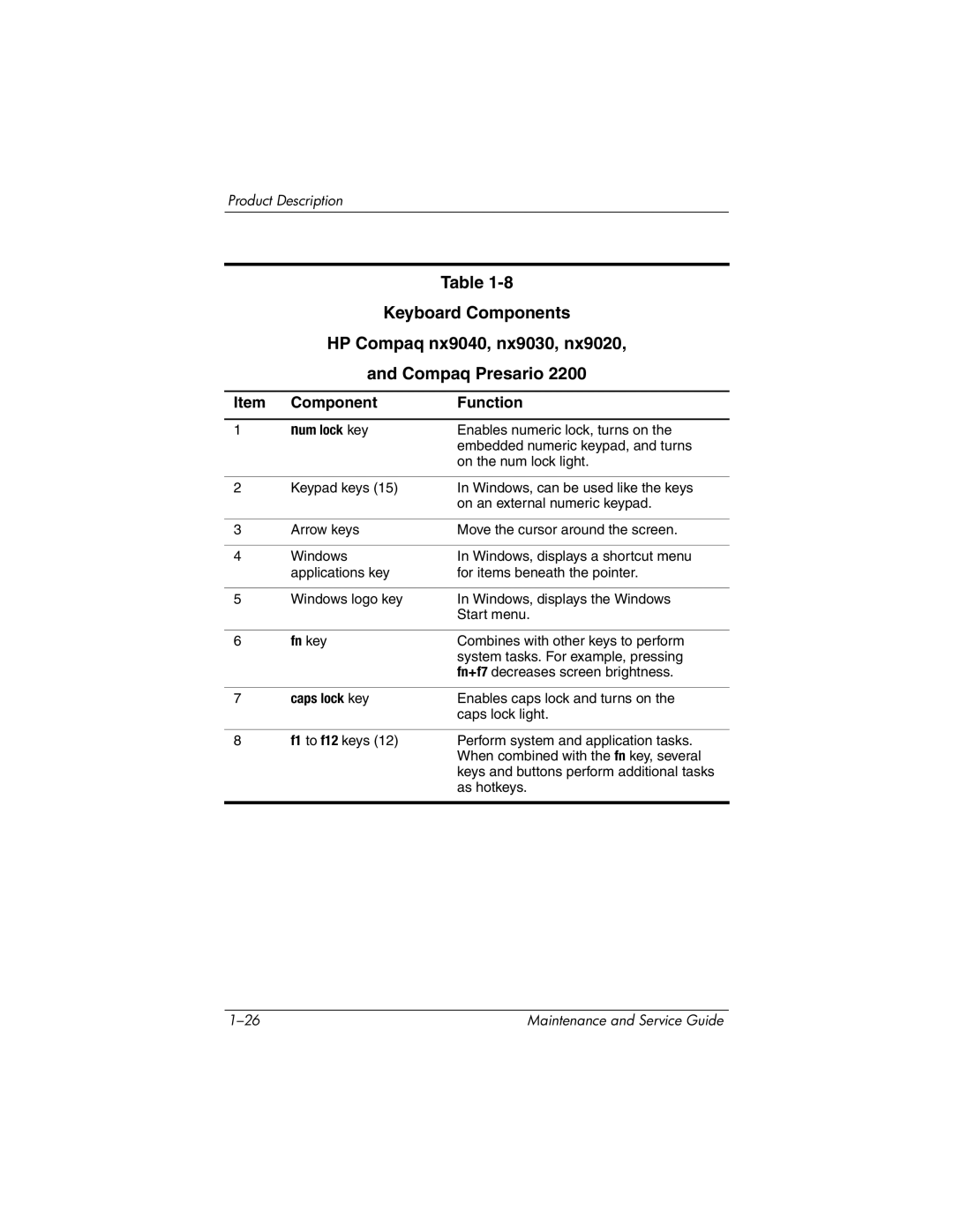 HP ZE4900, NX9040, NX9030, NX9020 manual Enables caps lock and turns on 