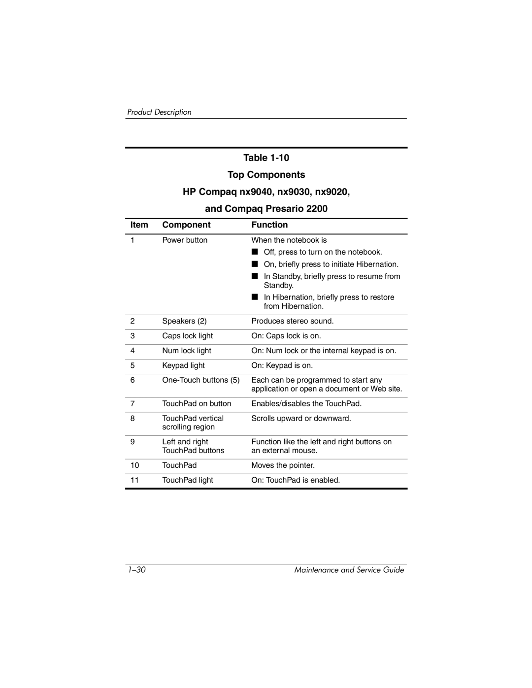 HP ZE4900, NX9040, NX9030, NX9020 manual Component Function 