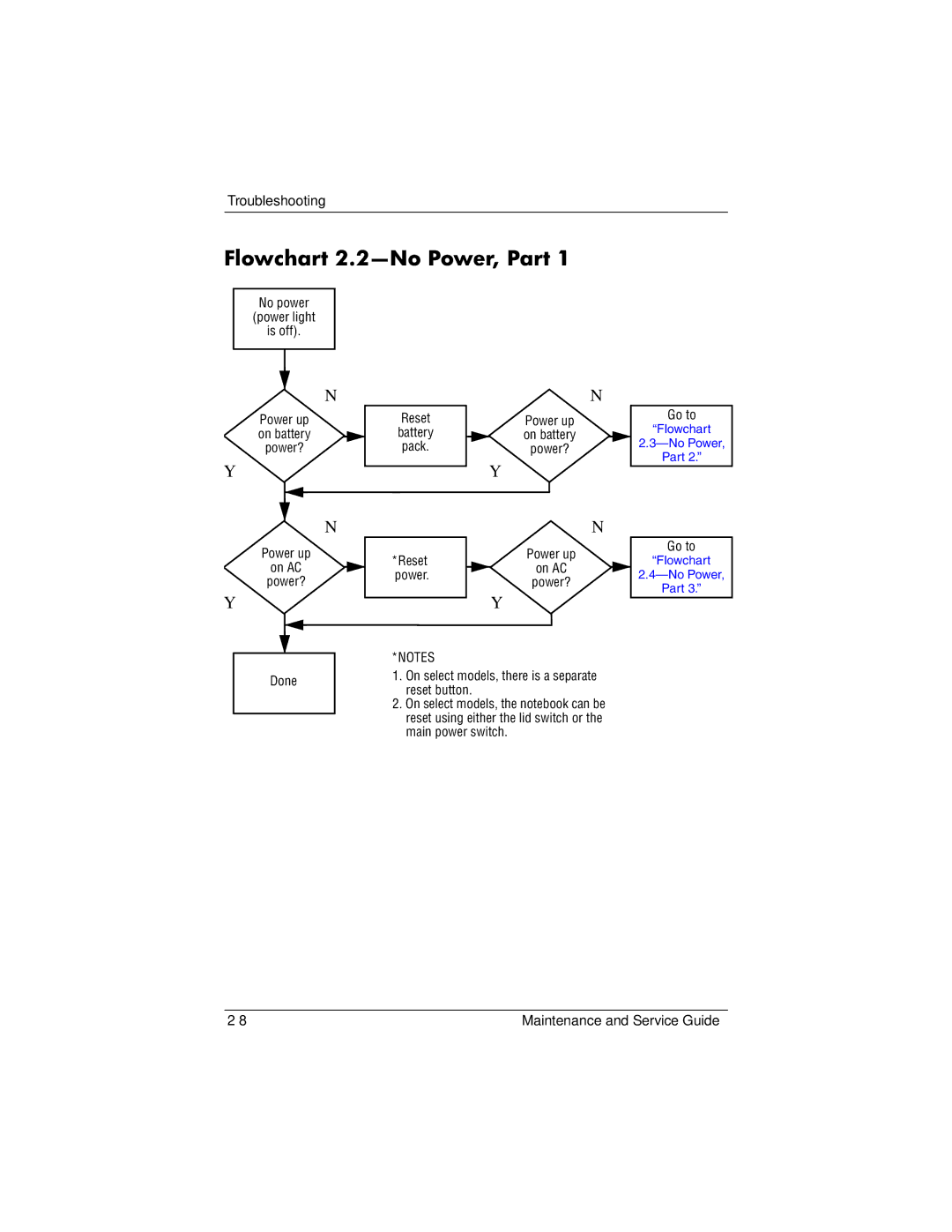 HP NX9020, NX9040, NX9030, ZE4900 manual Flowchart 2.2-No Power, Part 