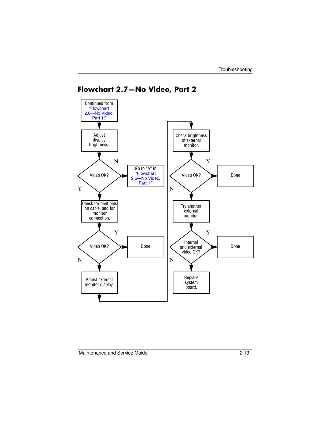 HP ZE4900, NX9040, NX9030, NX9020 manual Flowchart 2.7-No Video, Part, Monitor 