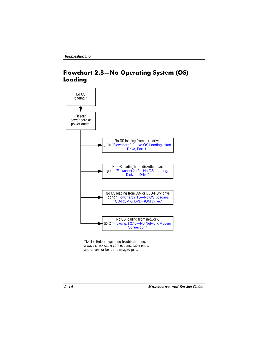 HP NX9040, NX9030, NX9020 Flowchart 2.8-No Operating System OS Loading, Go to Flowchart 2.12-No OS Loading Diskette Drive 