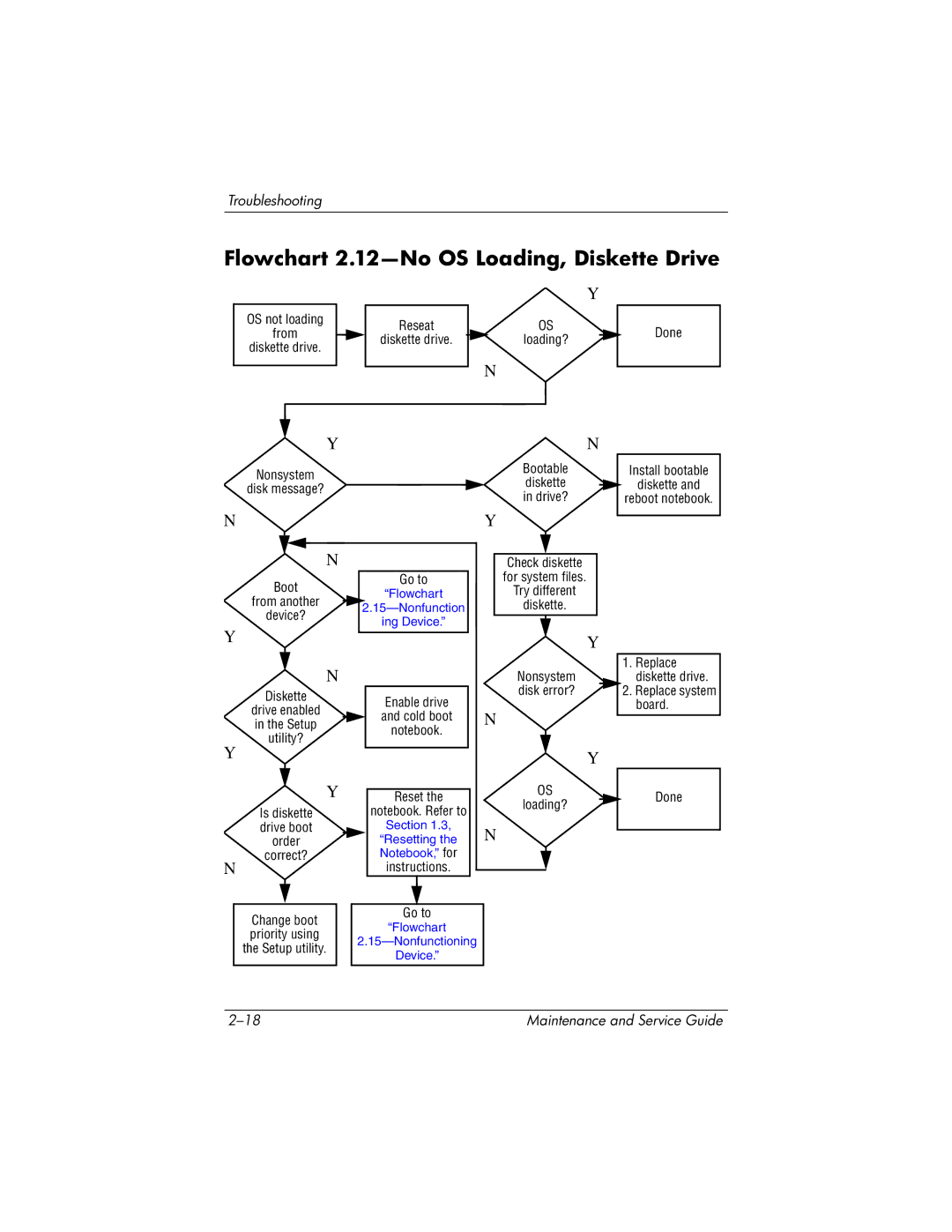 HP NX9040, NX9030, NX9020, ZE4900 manual Flowchart 2.12-No OS Loading, Diskette Drive, Utility? 