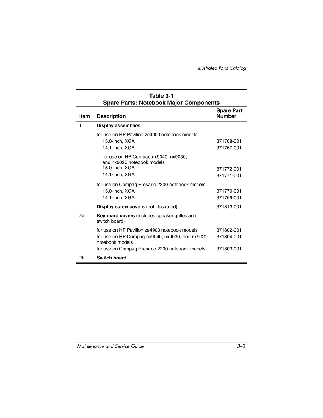 HP NX9030 Spare Parts Notebook Major Components, Display assemblies, Display screw covers not illustrated, Switch board 