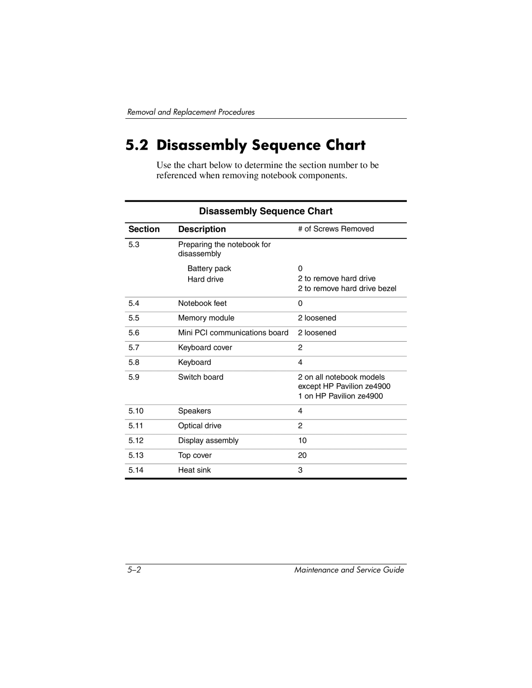 HP NX9030, NX9040, NX9020, ZE4900 manual Disassembly Sequence Chart 