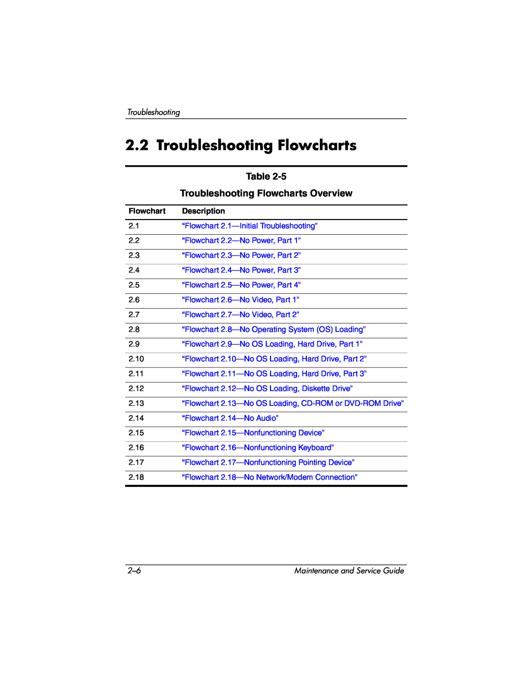 HP NX9040, NX9030, NX9020, ZE4900 manual Troubleshooting Flowcharts Overview, Description 