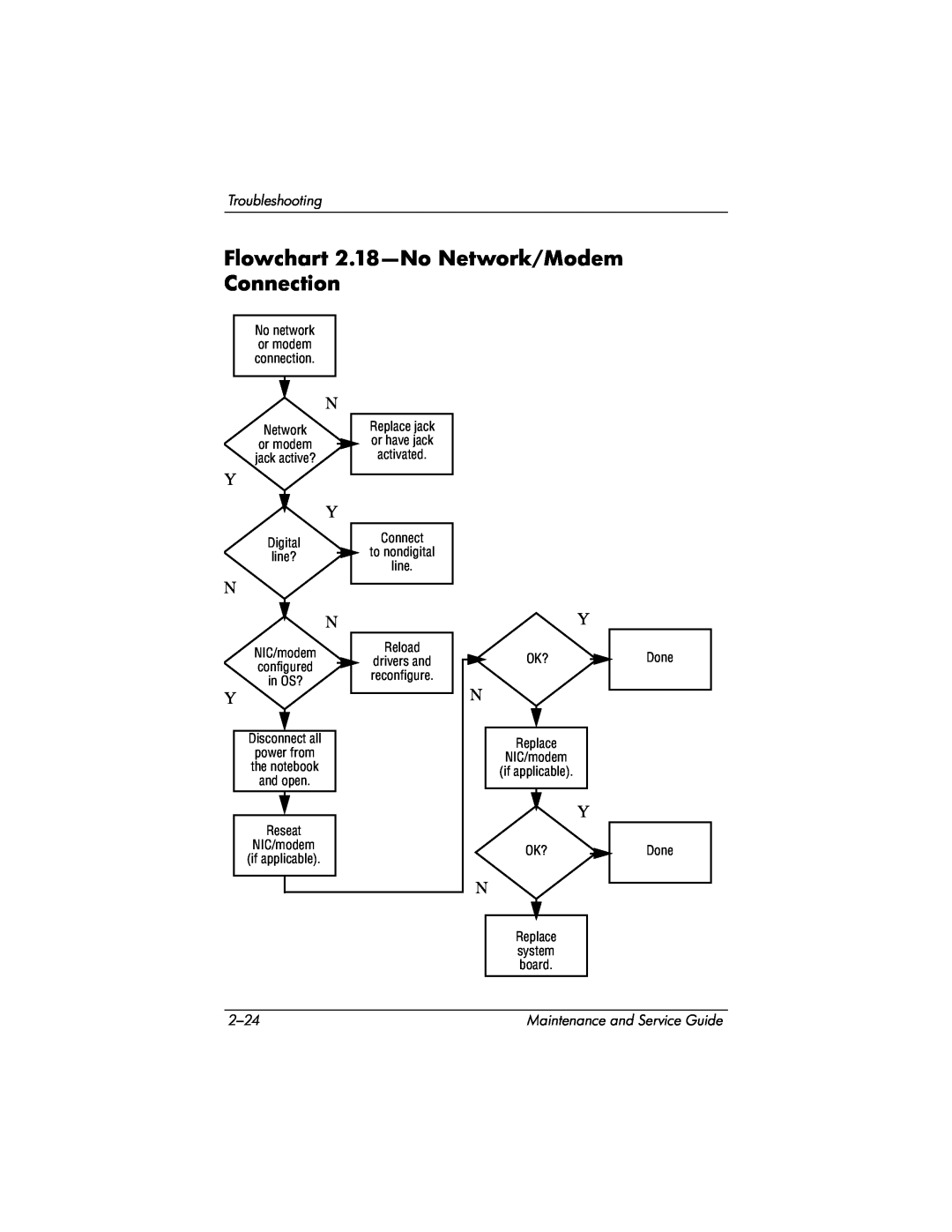 HP NX9020, NX9040, NX9030 Flowchart 2.18-No Network/Modem Connection, Troubleshooting, 2-24, Maintenance and Service Guide 