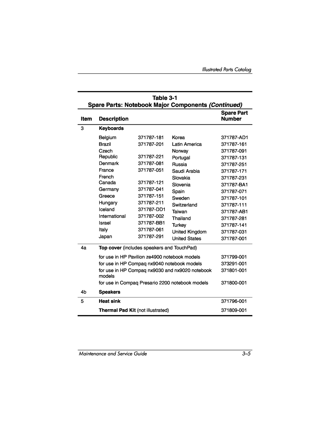 HP ZE4900 manual Spare Parts Notebook Major Components Continued, Description, Number, Illustrated Parts Catalog, Keyboards 