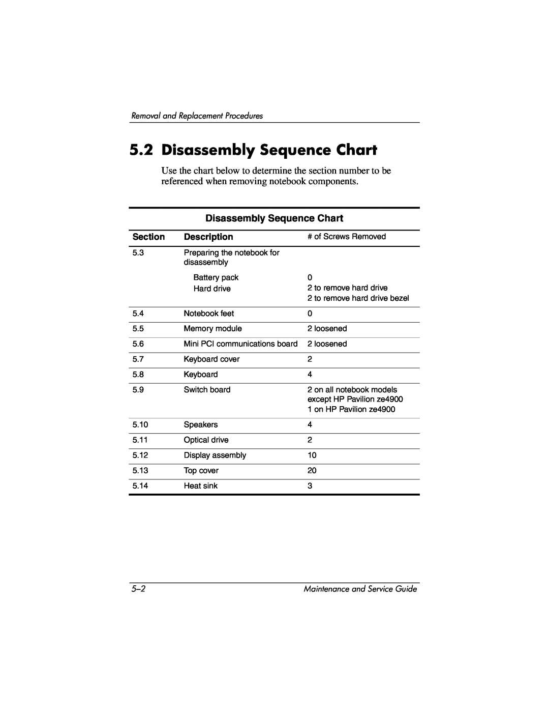 HP NX9030, NX9040, NX9020, ZE4900 manual Disassembly Sequence Chart, Section, Description, Removal and Replacement Procedures 