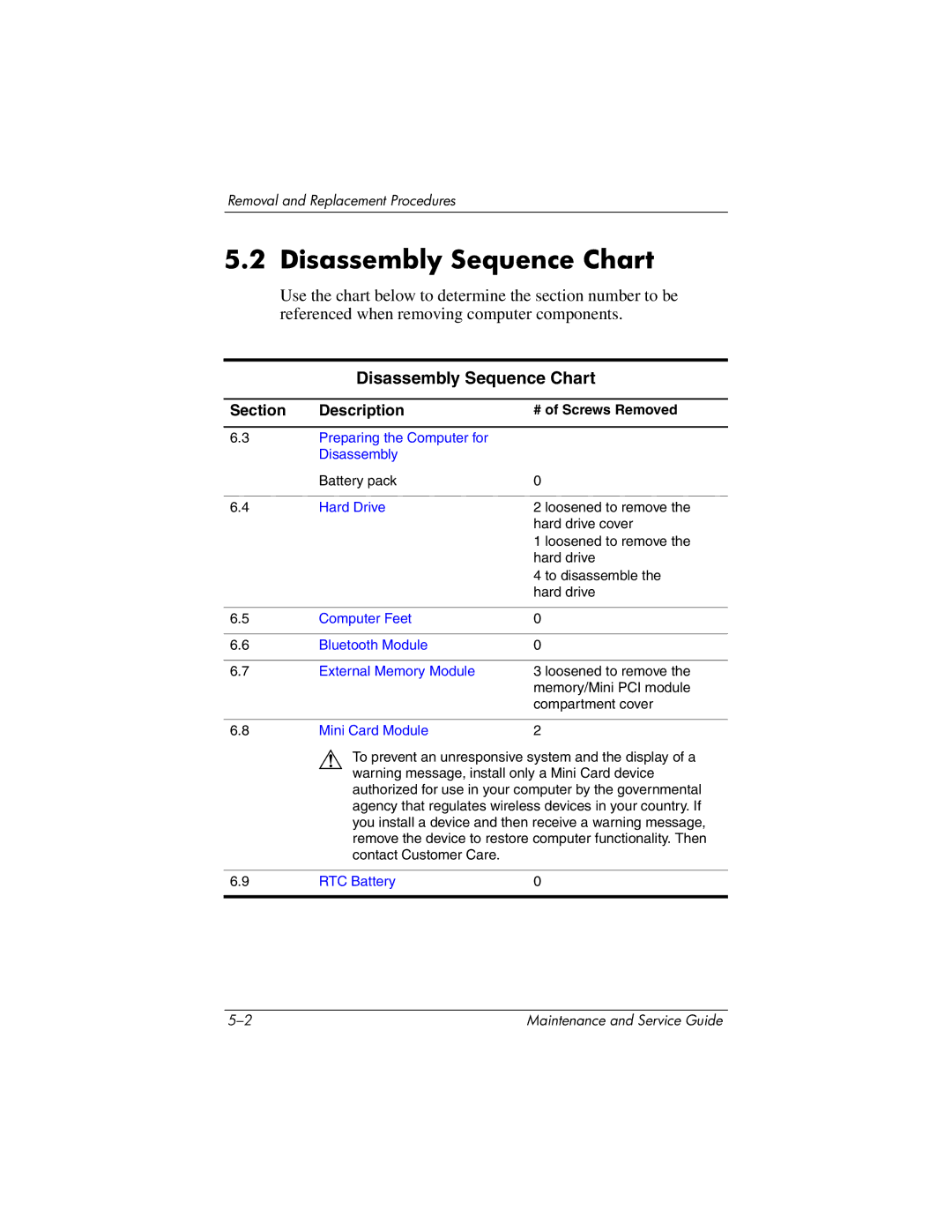 HP nx9420, nw9440 manual Disassembly Sequence Chart, # of Screws Removed 