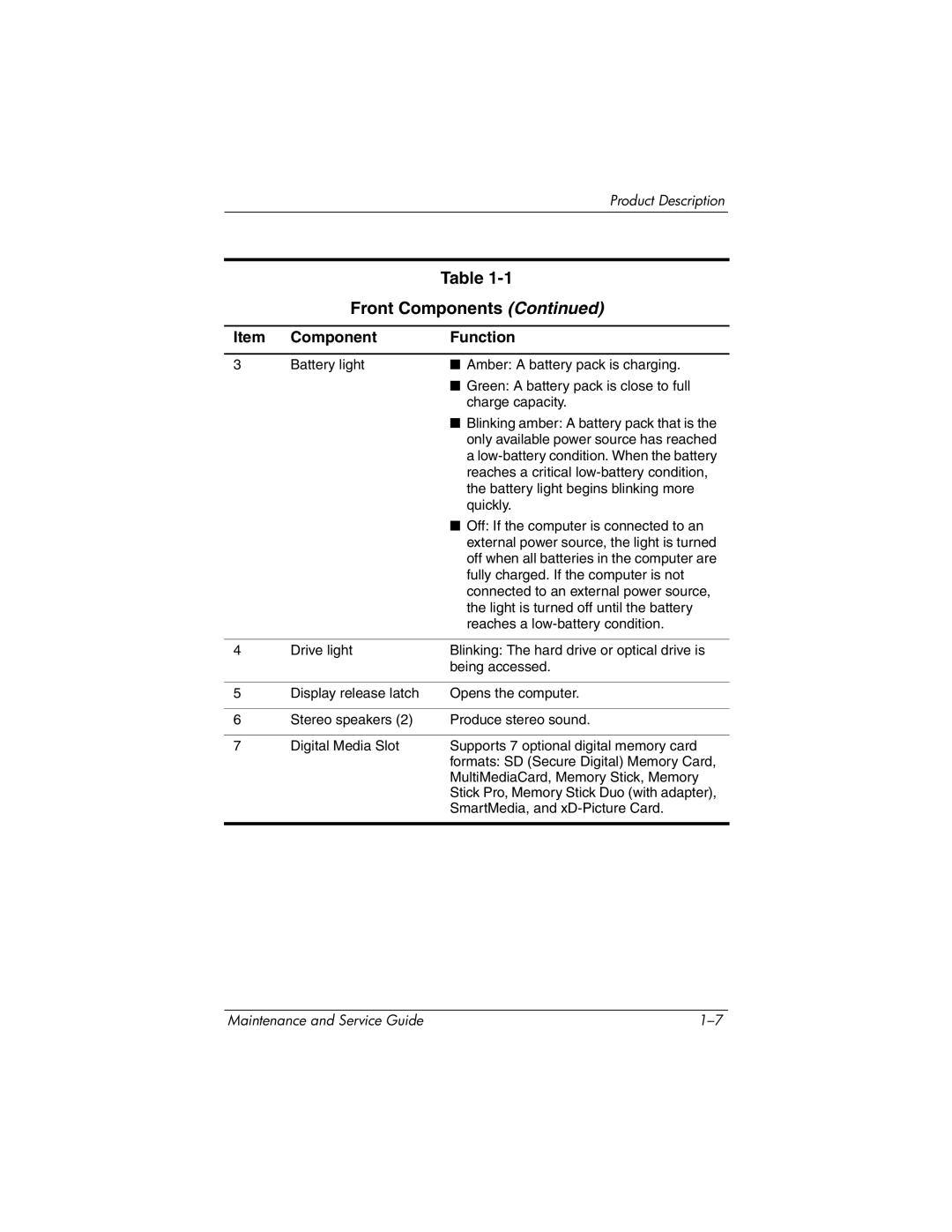 HP nw9440, nx9420 manual Front Components 