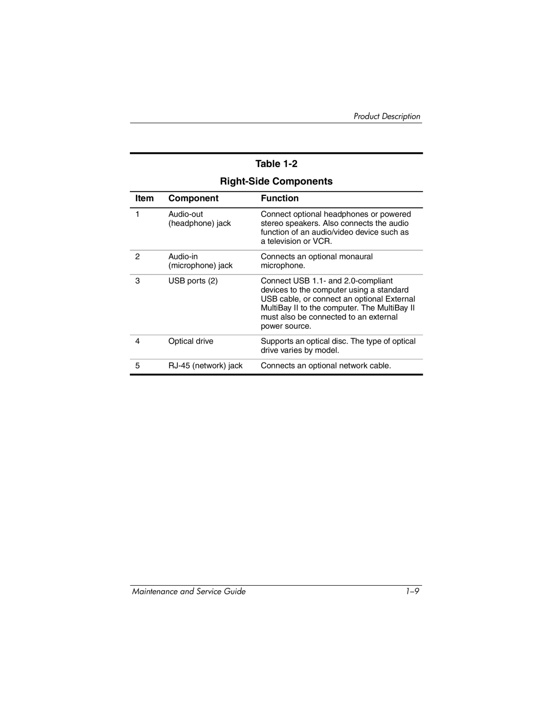 HP nw9440, nx9420 manual Right-Side Components 