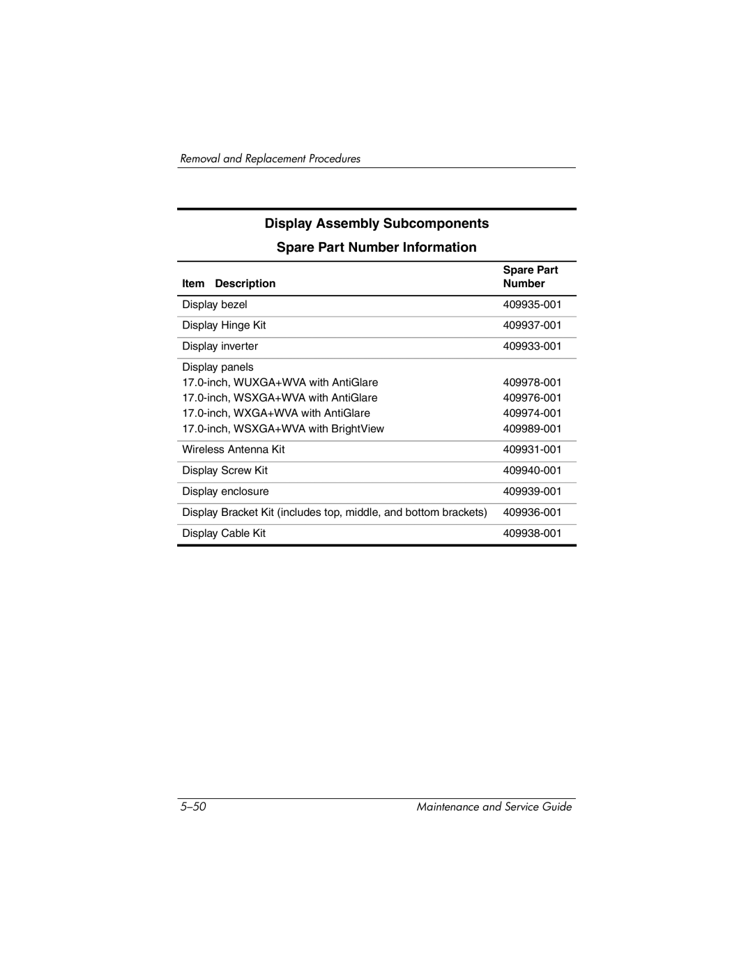 HP nx9420, nw9440 manual Display Assembly Subcomponents Spare Part Number Information 