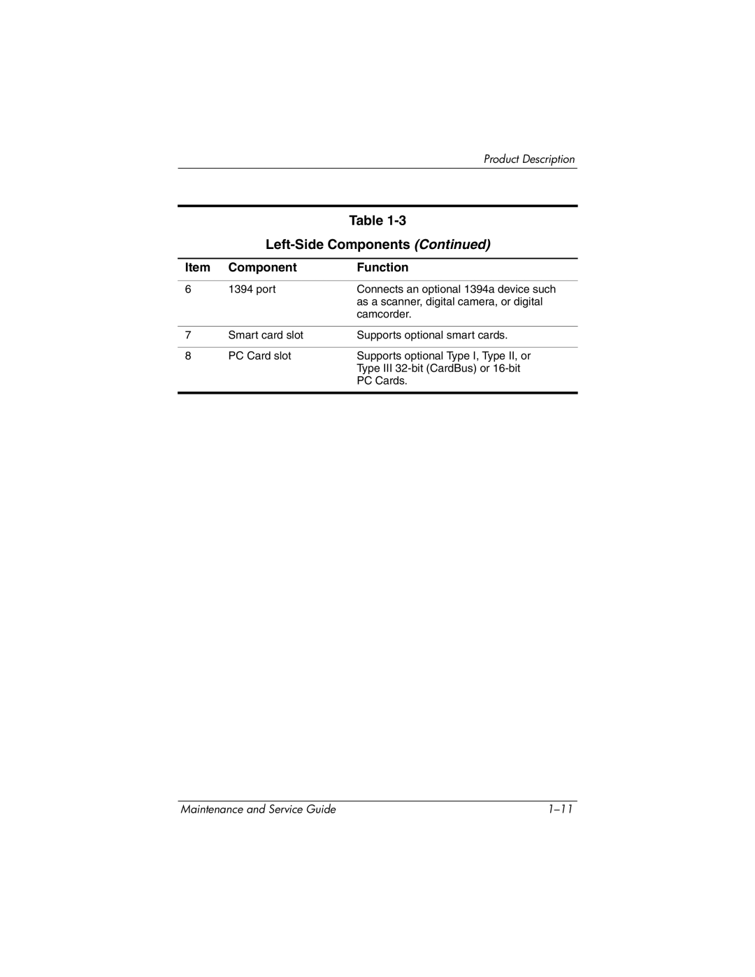 HP nw9440, nx9420 manual Left-Side Components 