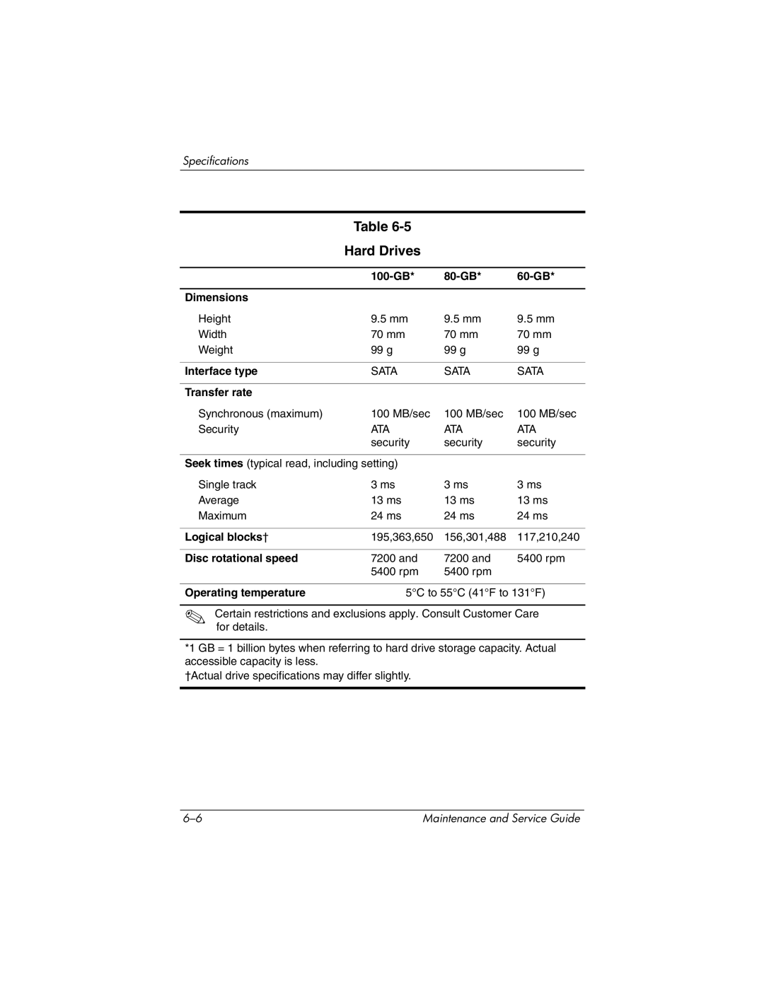 HP nx9420, nw9440 manual Hard Drives 