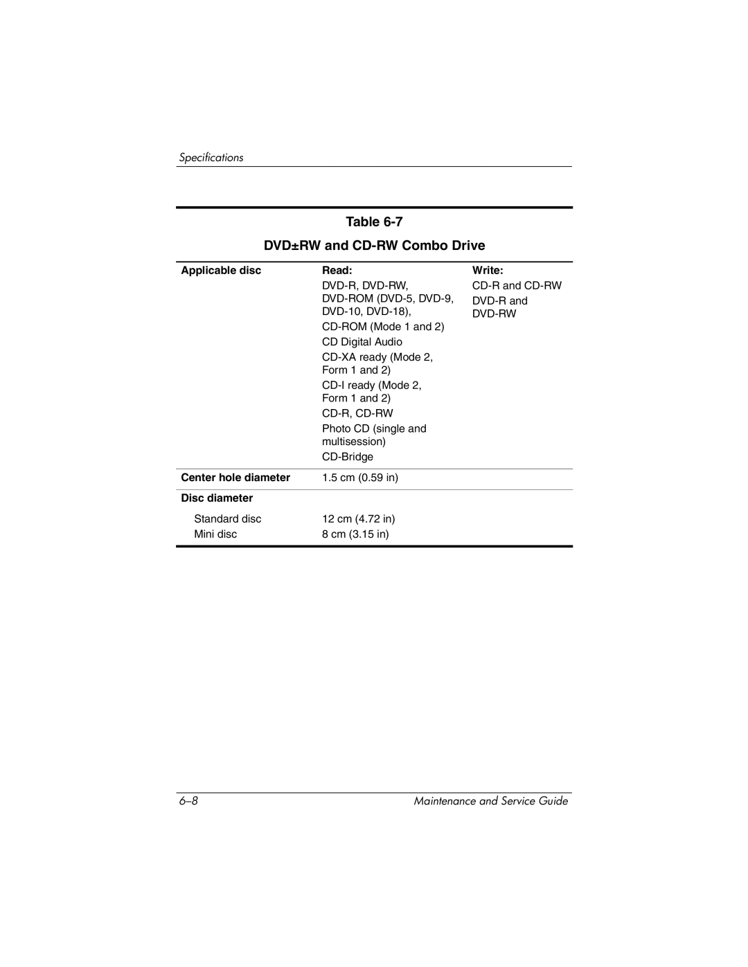 HP nx9420, nw9440 manual DVD±RW and CD-RW Combo Drive, Applicable disc Read Write, Center hole diameter, Disc diameter 