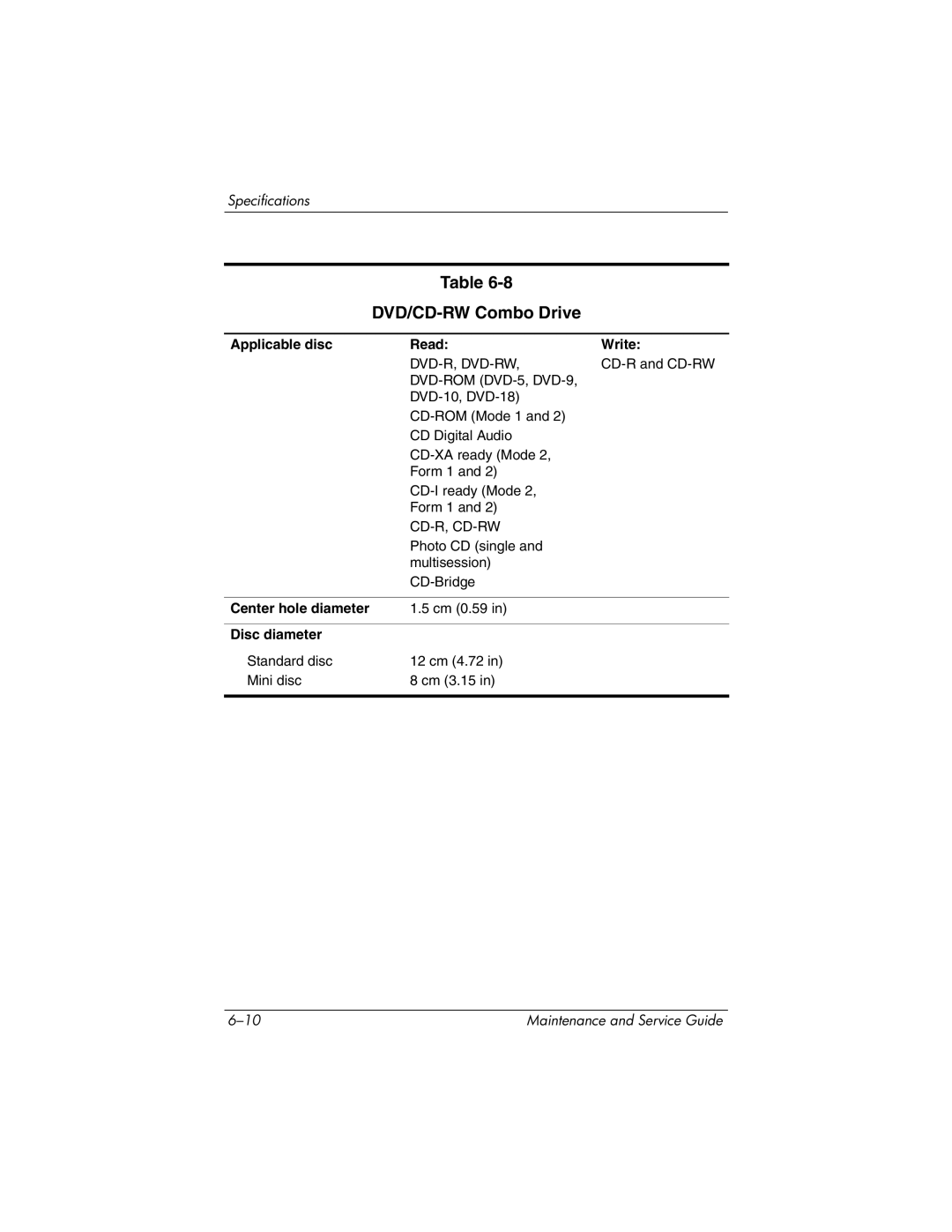 HP nx9420, nw9440 manual DVD/CD-RW Combo Drive 