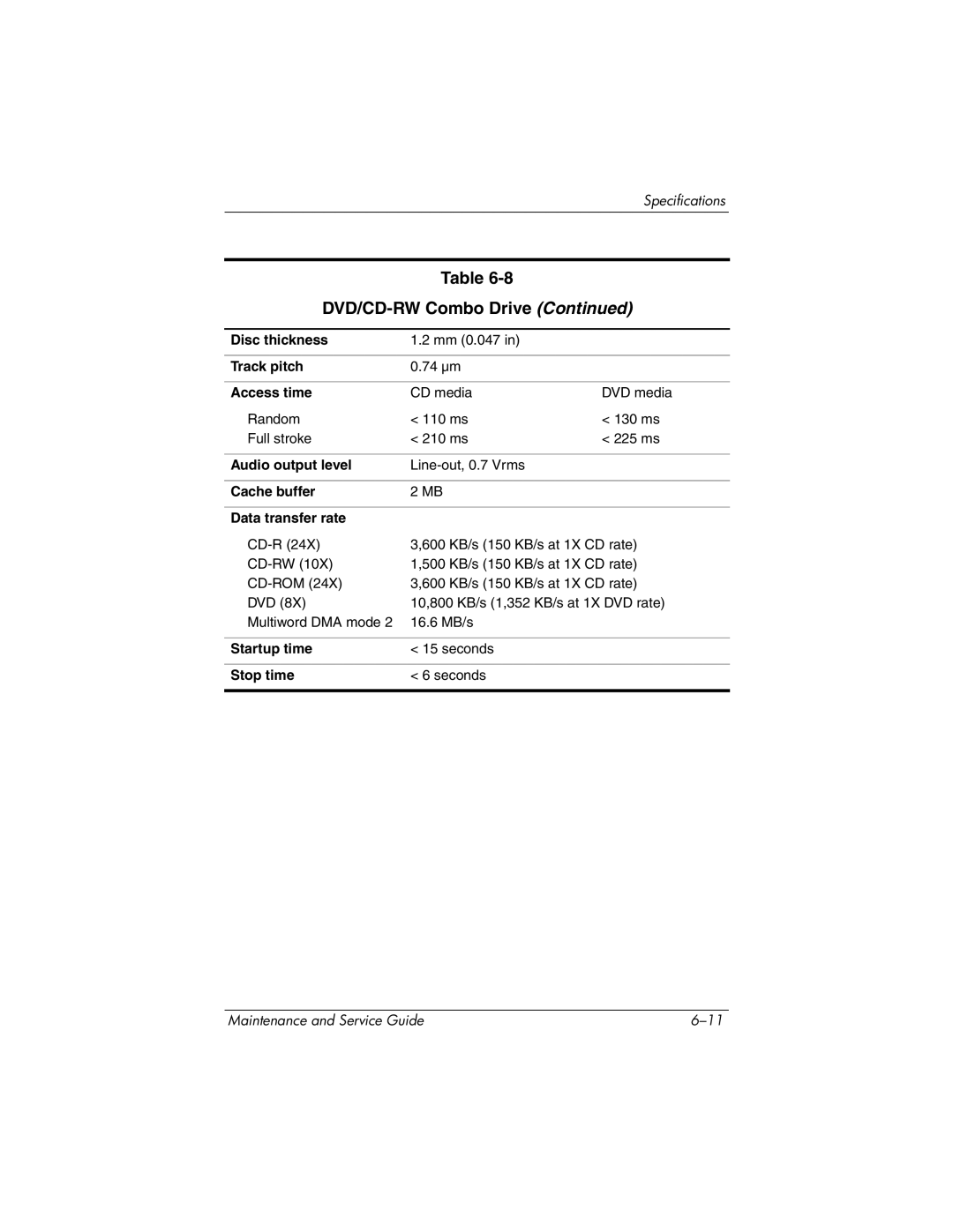 HP nw9440, nx9420 manual Line-out, 0.7 Vrms 