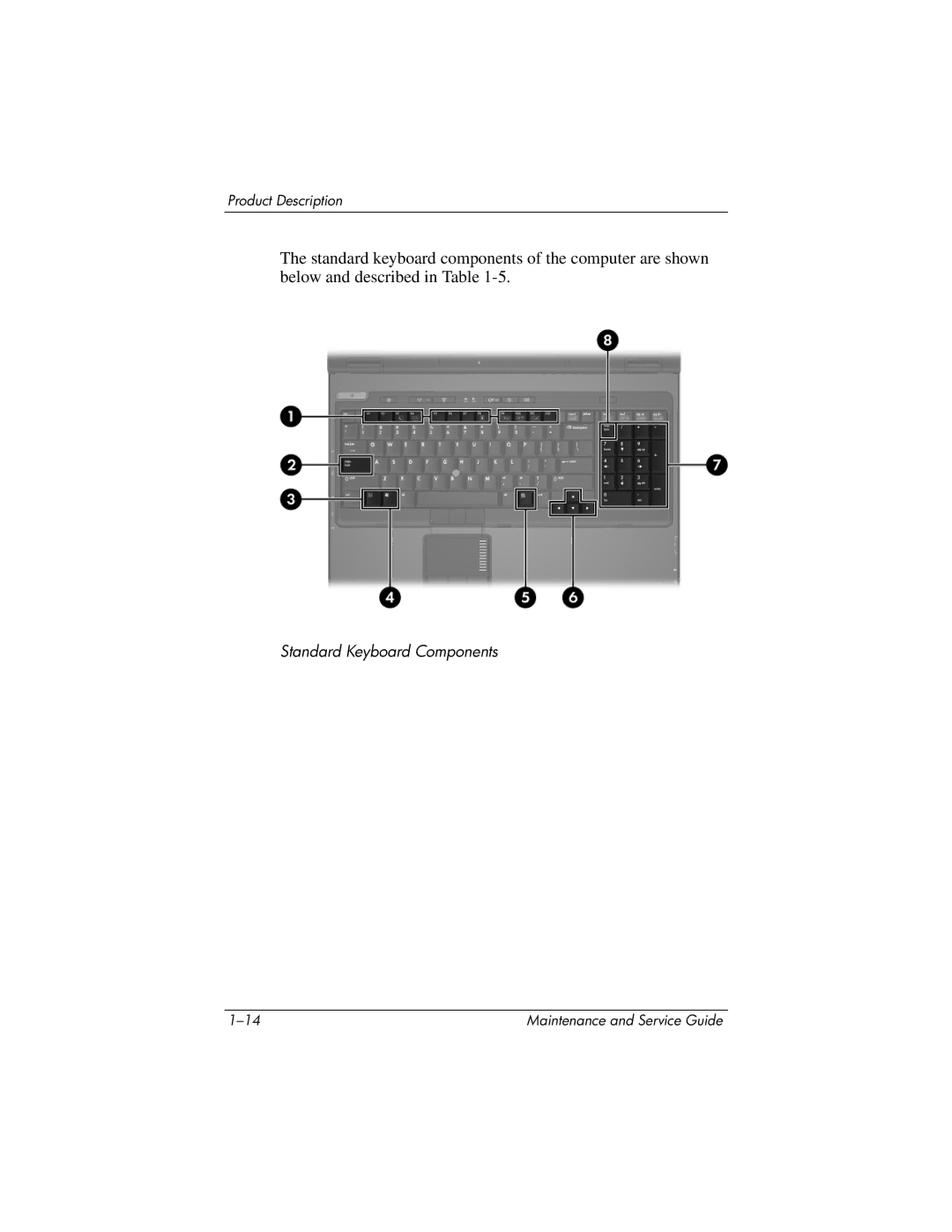 HP nx9420, nw9440 manual Standard Keyboard Components 