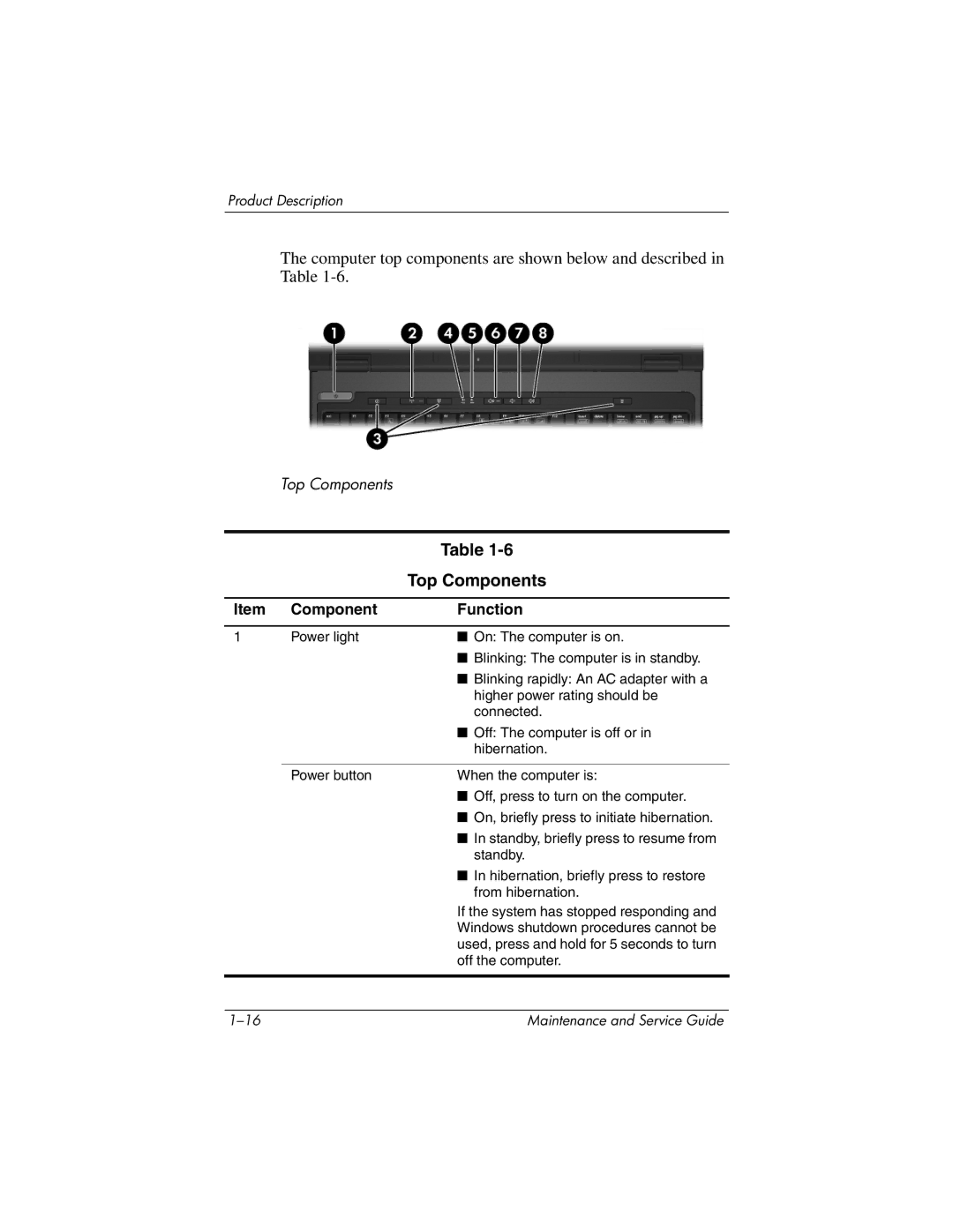 HP nx9420, nw9440 manual Top Components 