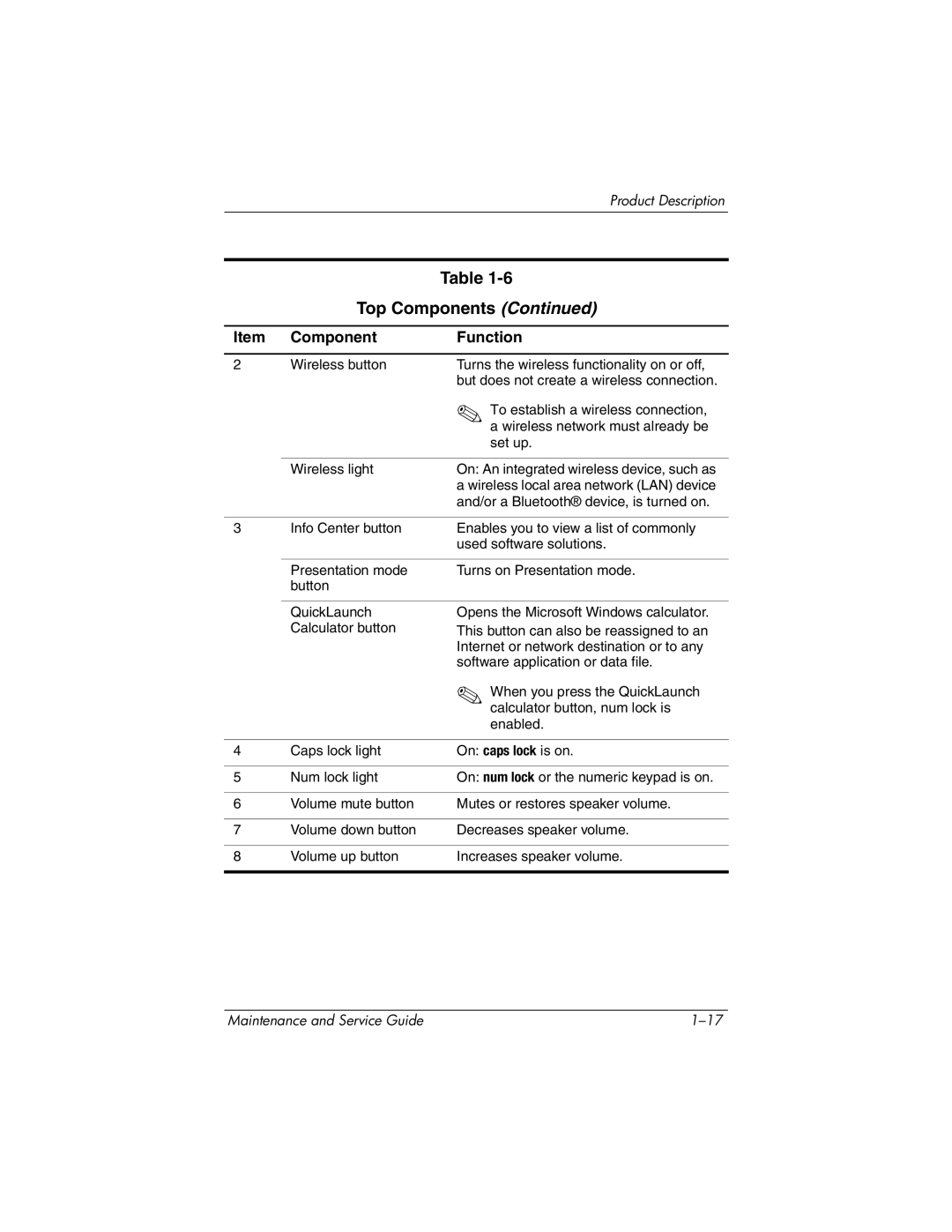 HP nw9440, nx9420 manual Top Components 