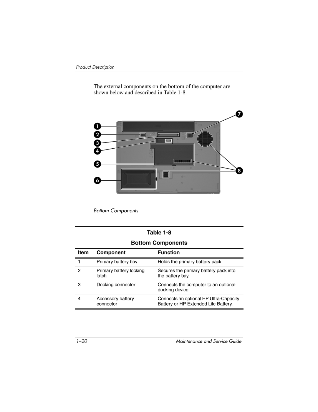 HP nx9420, nw9440 manual Bottom Components 