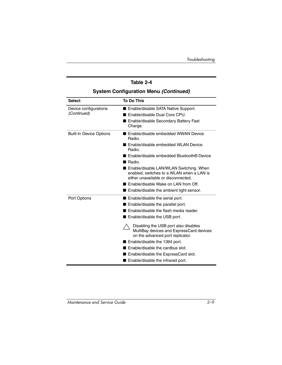 HP nw9440, nx9420 manual System Configuration Menu 