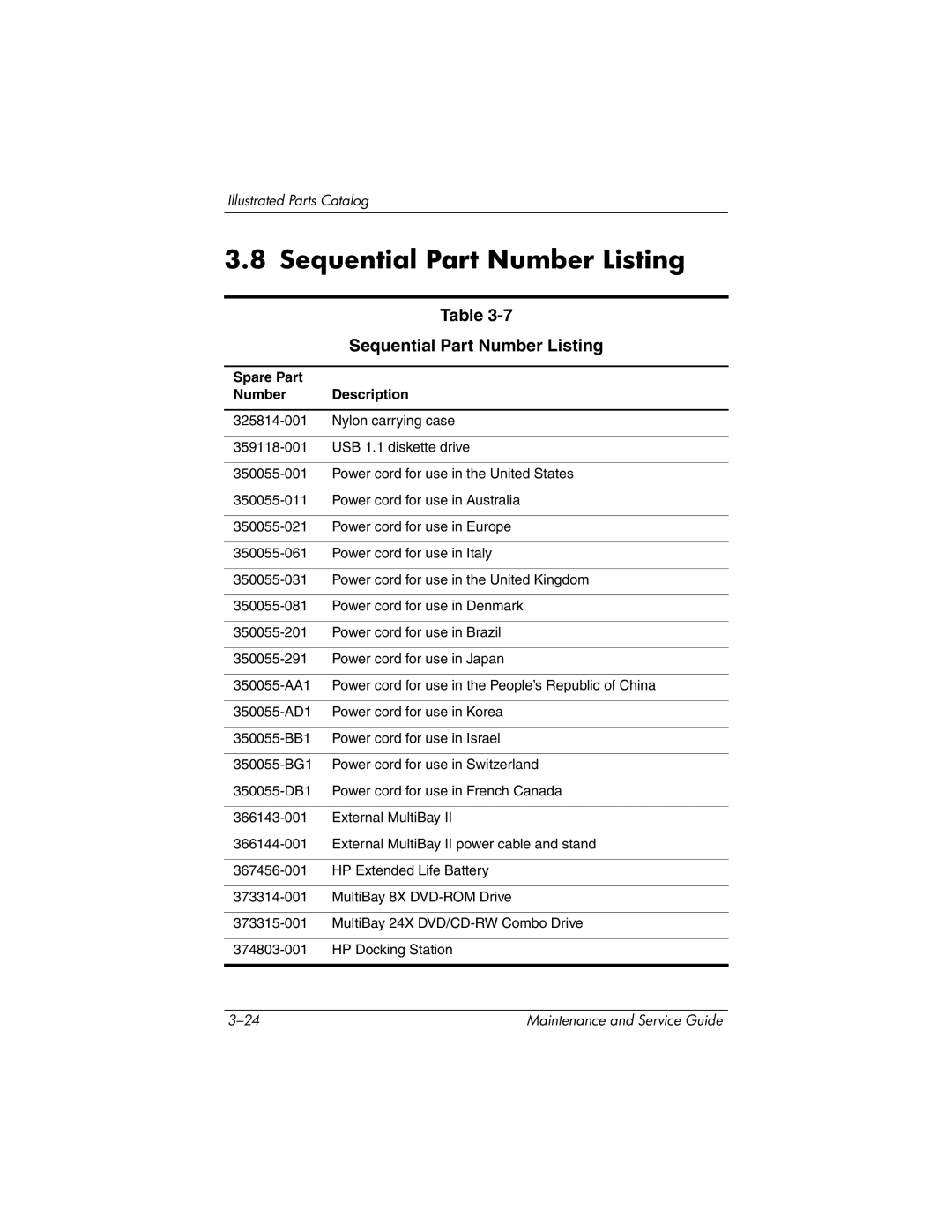 HP nx9420, nw9440 manual Sequential Part Number Listing, Spare Part Number Description 