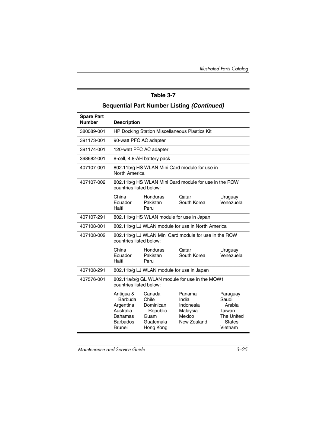 HP nw9440, nx9420 manual Venezuela 