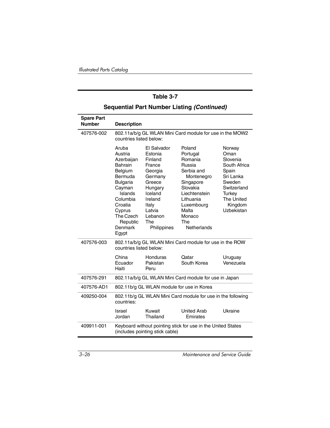 HP nx9420, nw9440 manual Sequential Part Number Listing 