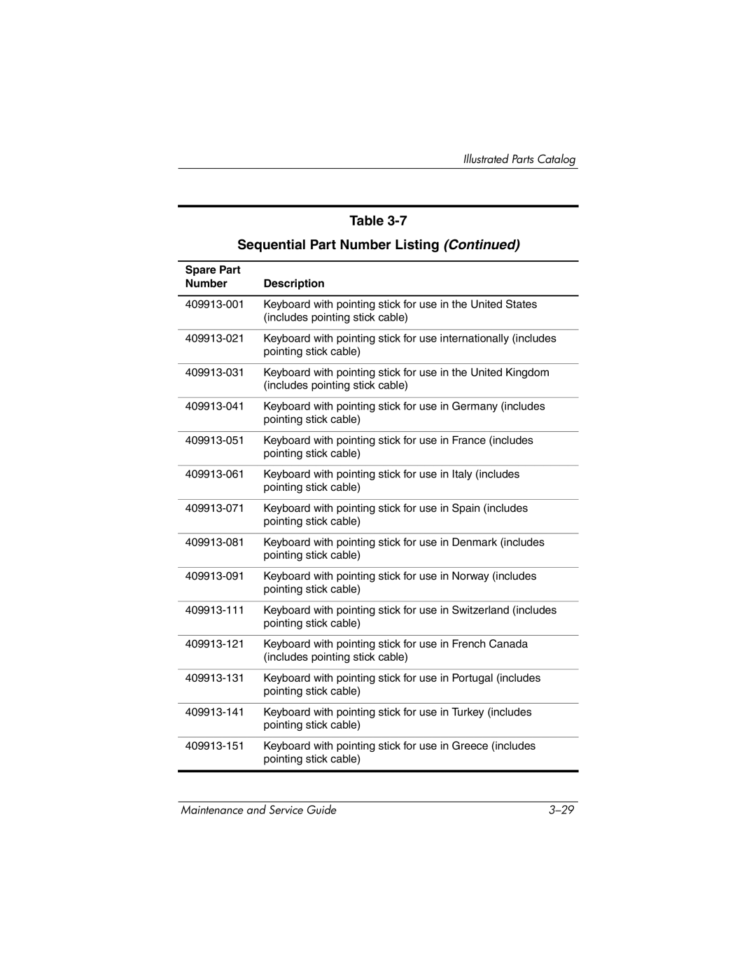 HP nw9440, nx9420 manual Sequential Part Number Listing 