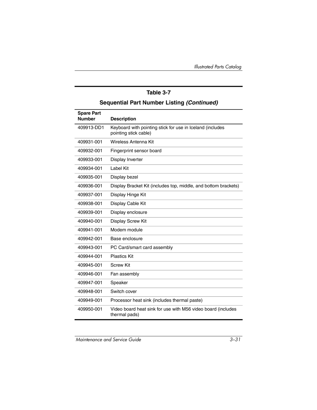 HP nw9440, nx9420 manual Sequential Part Number Listing 