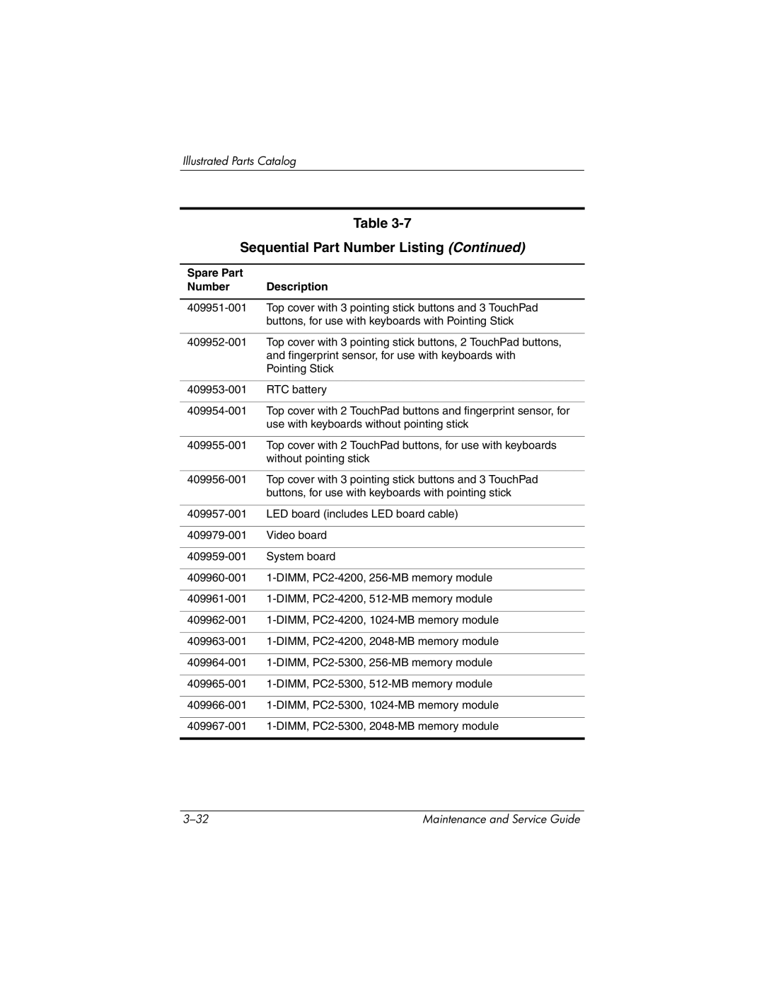 HP nx9420, nw9440 manual Sequential Part Number Listing 