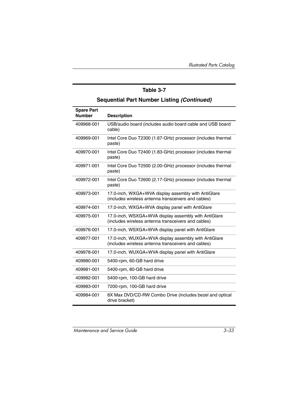 HP nw9440, nx9420 manual Sequential Part Number Listing 