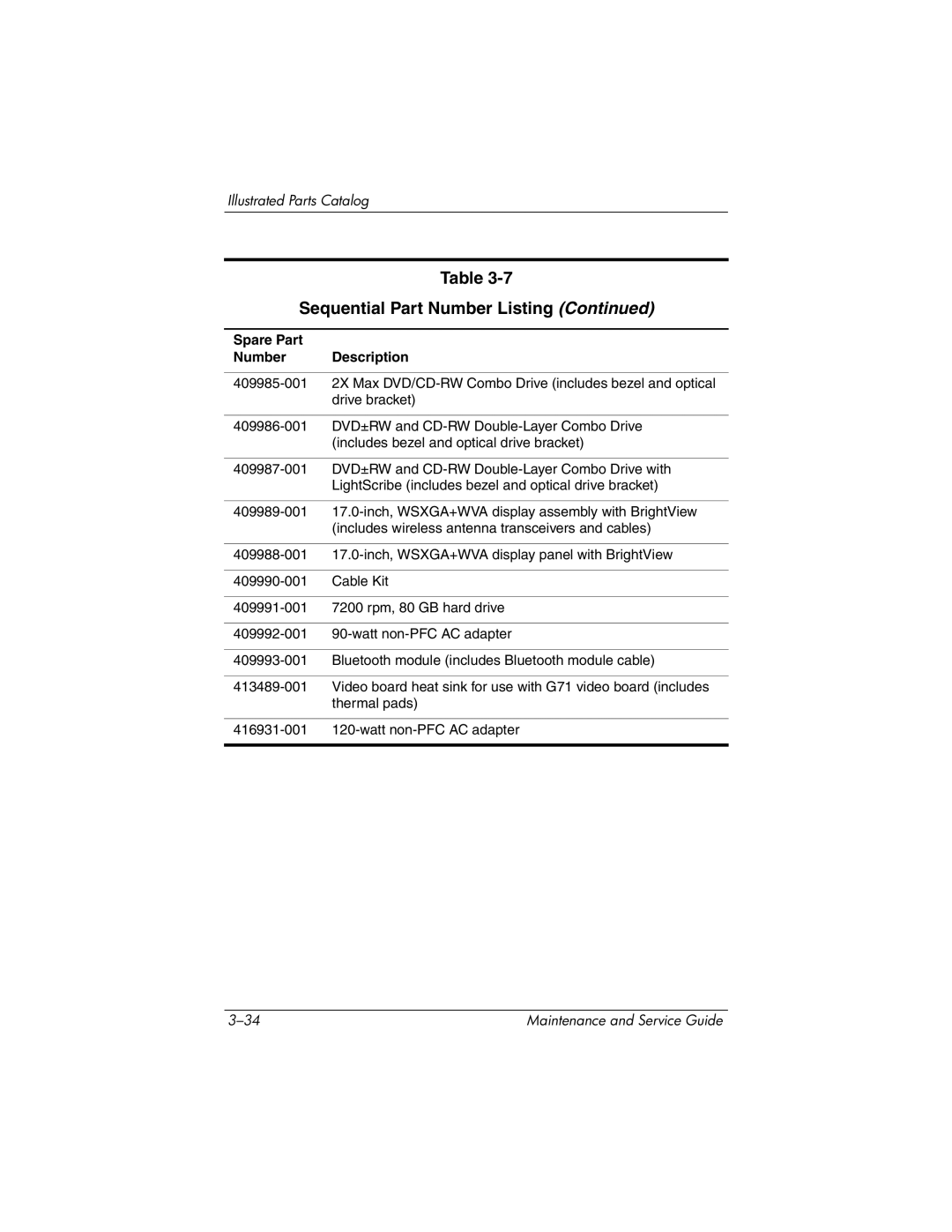 HP nx9420, nw9440 manual Cable Kit 