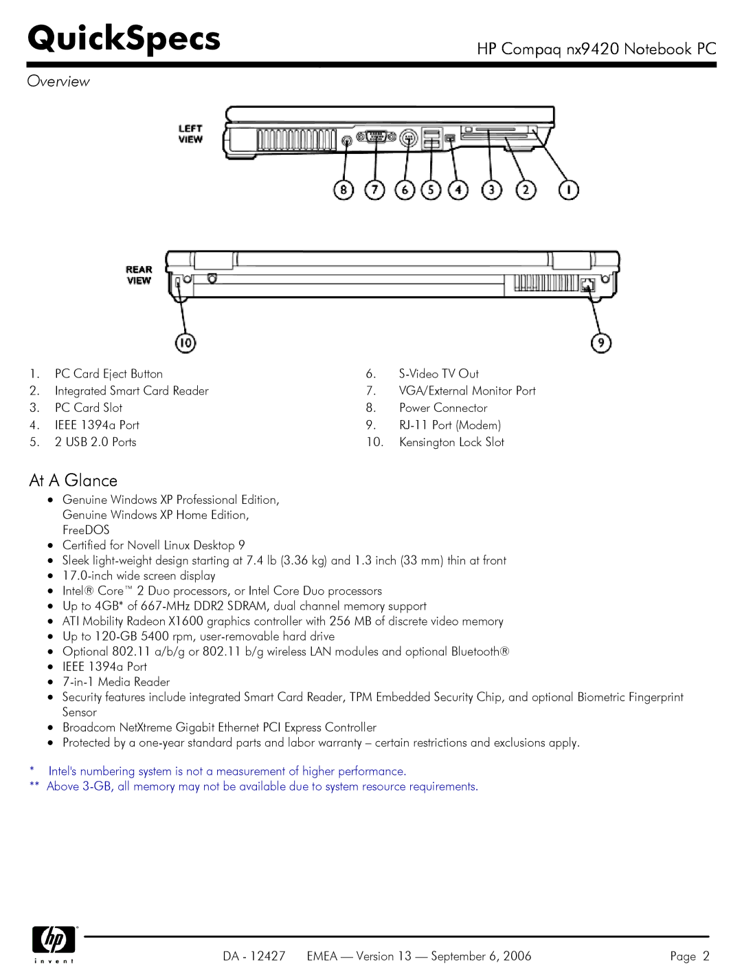 HP nx9420 manual At a Glance 