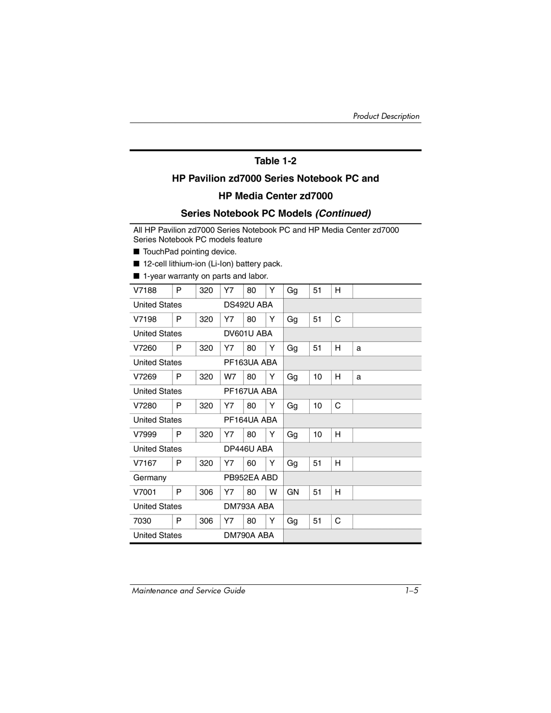 HP NX9500 manual DV601U ABA 