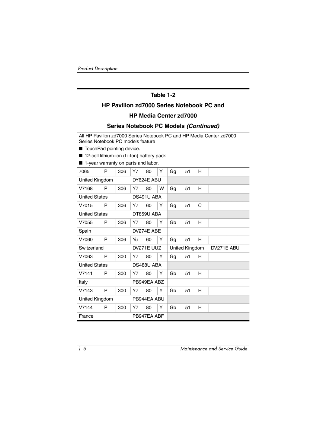 HP NX9500 manual DY624E ABU 