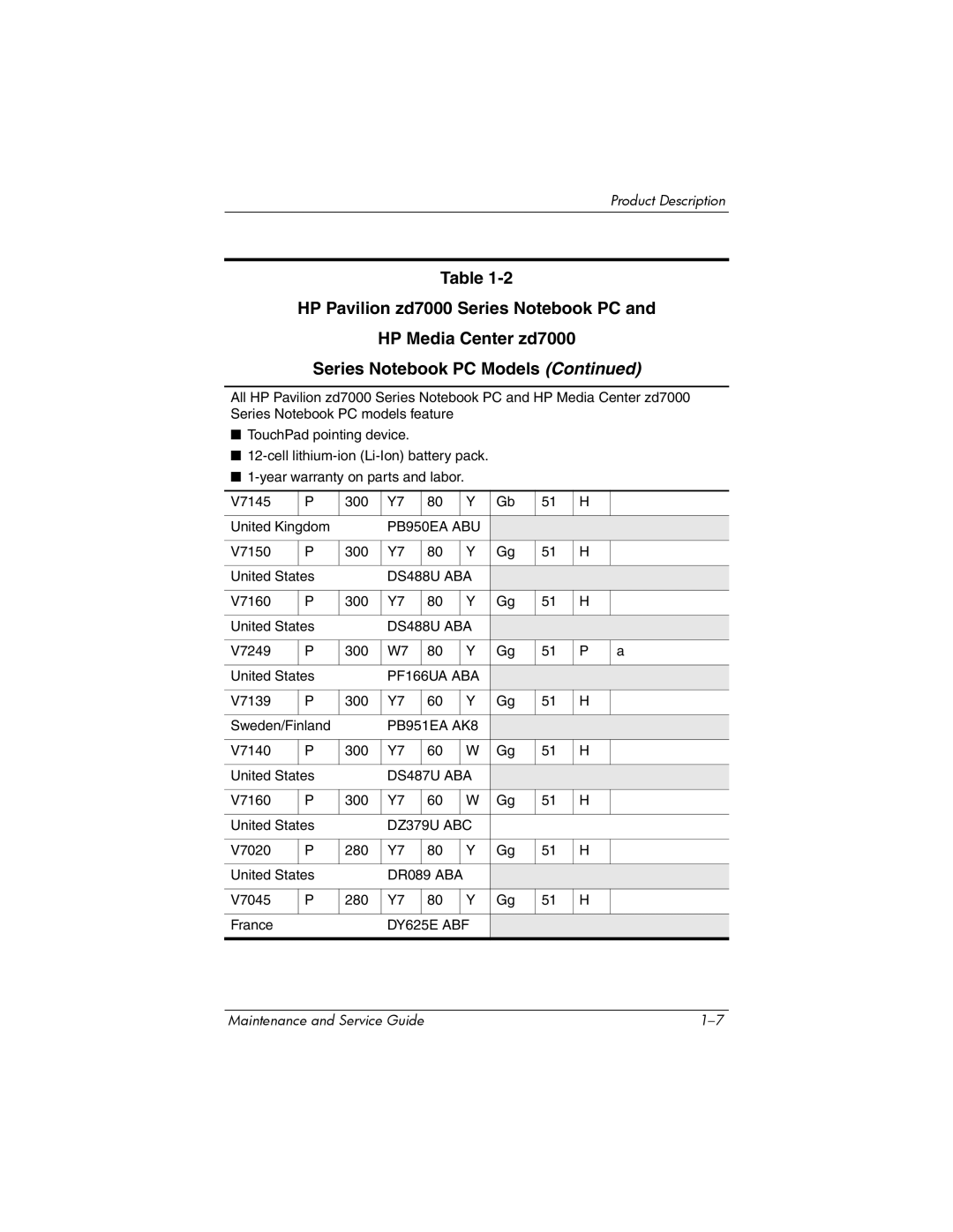 HP NX9500 manual PB950EA ABU 