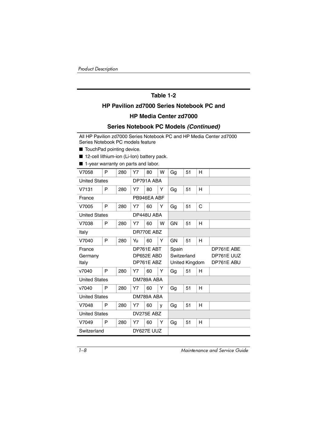 HP NX9500 manual DP791A ABA 