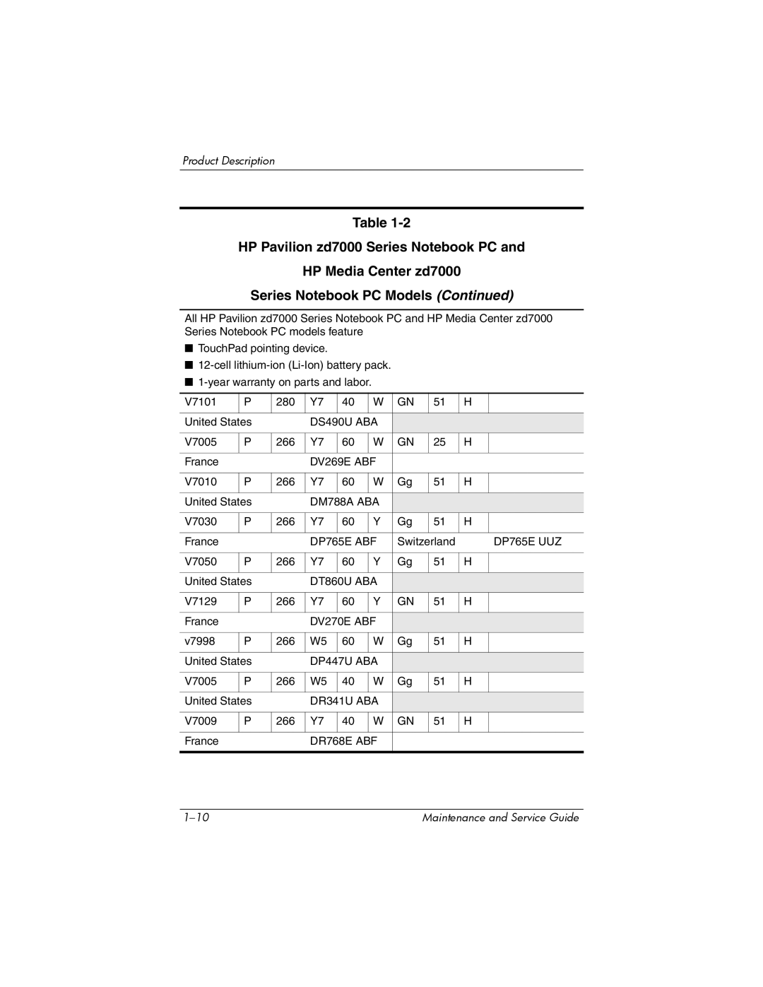 HP NX9500 manual DS490U ABA 