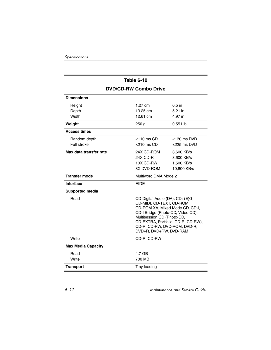 HP NX9500 manual DVD/CD-RW Combo Drive 