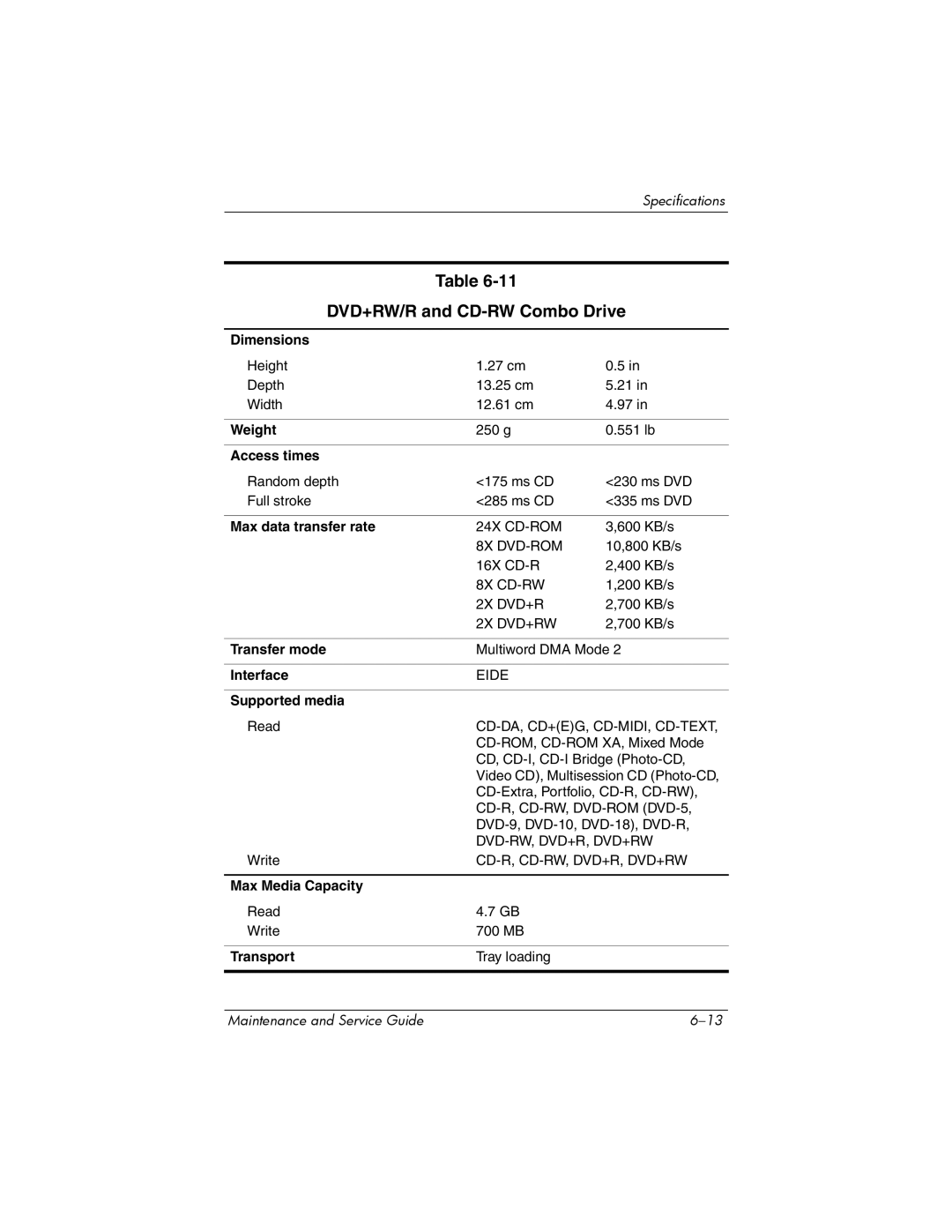 HP NX9500 manual DVD+RW/R and CD-RW Combo Drive, Cd-Da, Cd+Eg, Cd-Midi, Cd-Text 