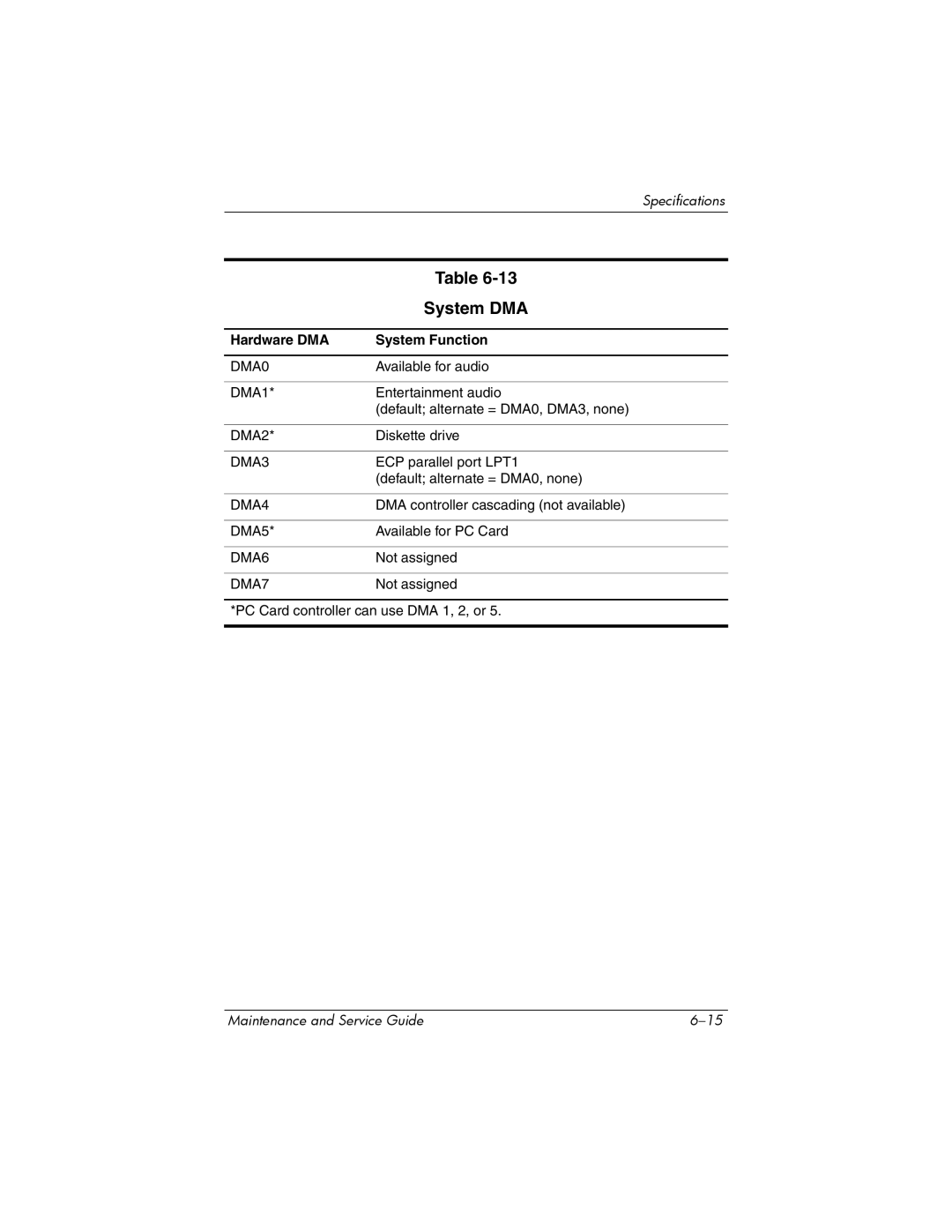 HP NX9500 manual System DMA, Hardware DMA System Function 